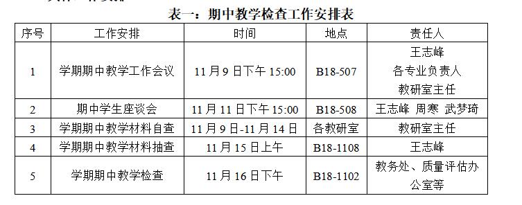 关于开展我院2022-2023学年第一学期期中教学检查工作的通知