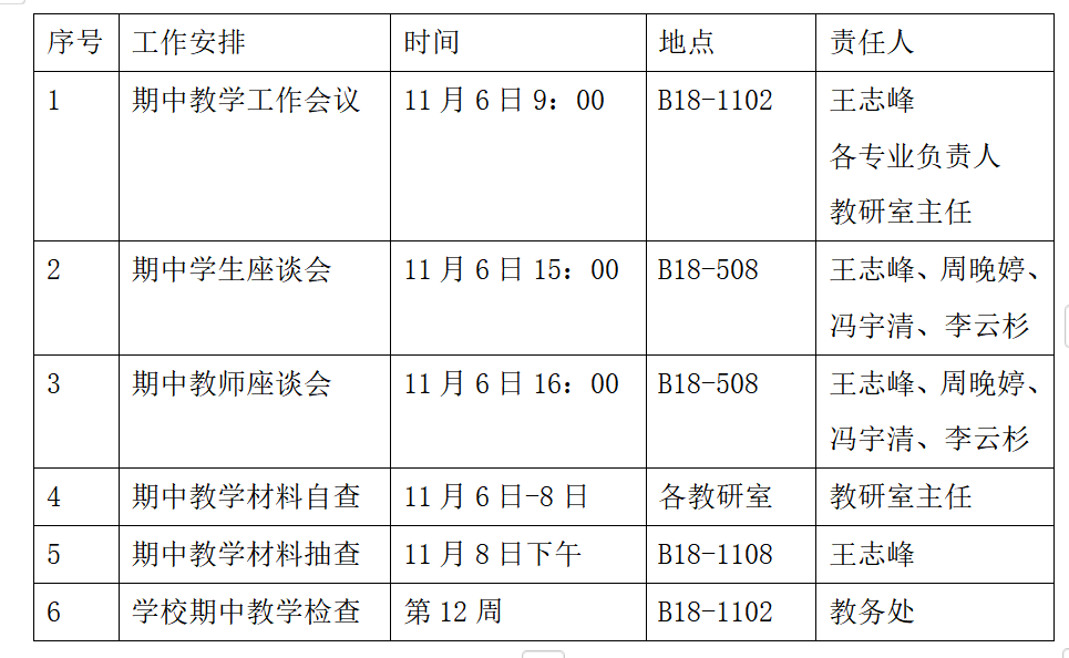 关于开展我院2024-2025学年第一学期期中教学检查工作的通知
