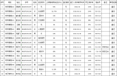6165金沙总站党总支学生党支部第33期入党积极分子名单公示