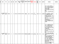 6165金沙总站党总支学生党支部拟于近期发展为预备党员的发展对象公示